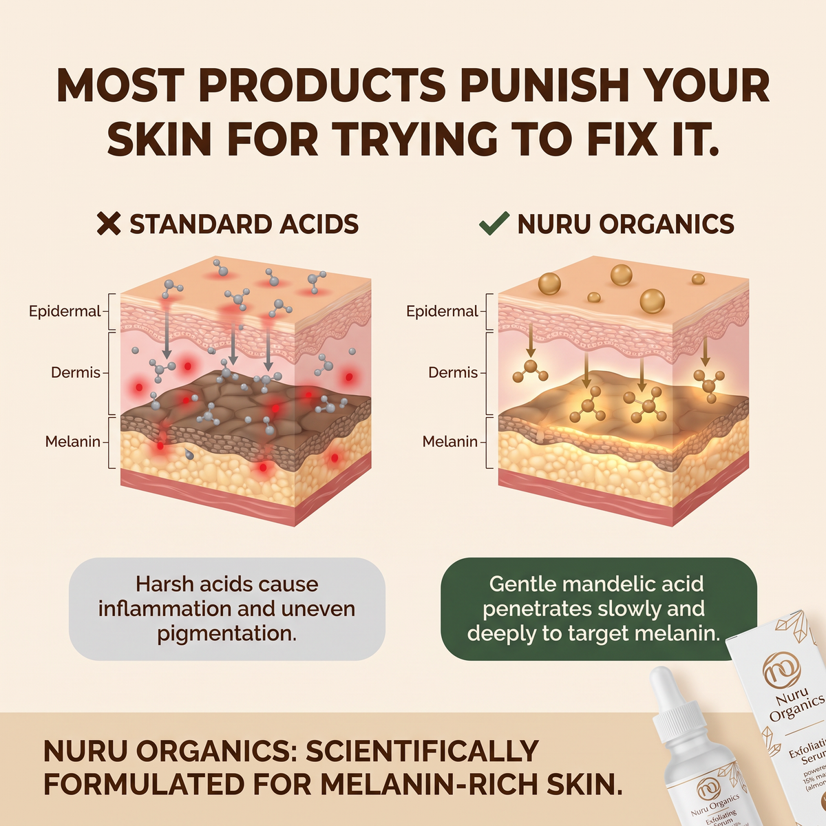 Nuru Organics - Mandelic Acid