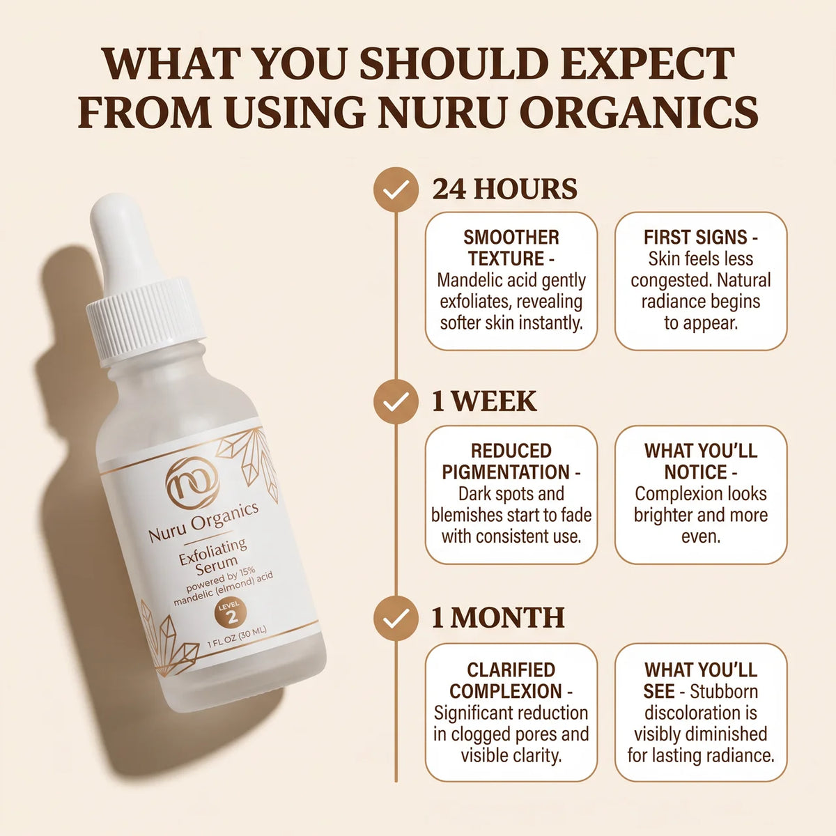 Nuru Organics - Mandelic Acid