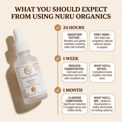 Nuru Organics - Mandelic Acid